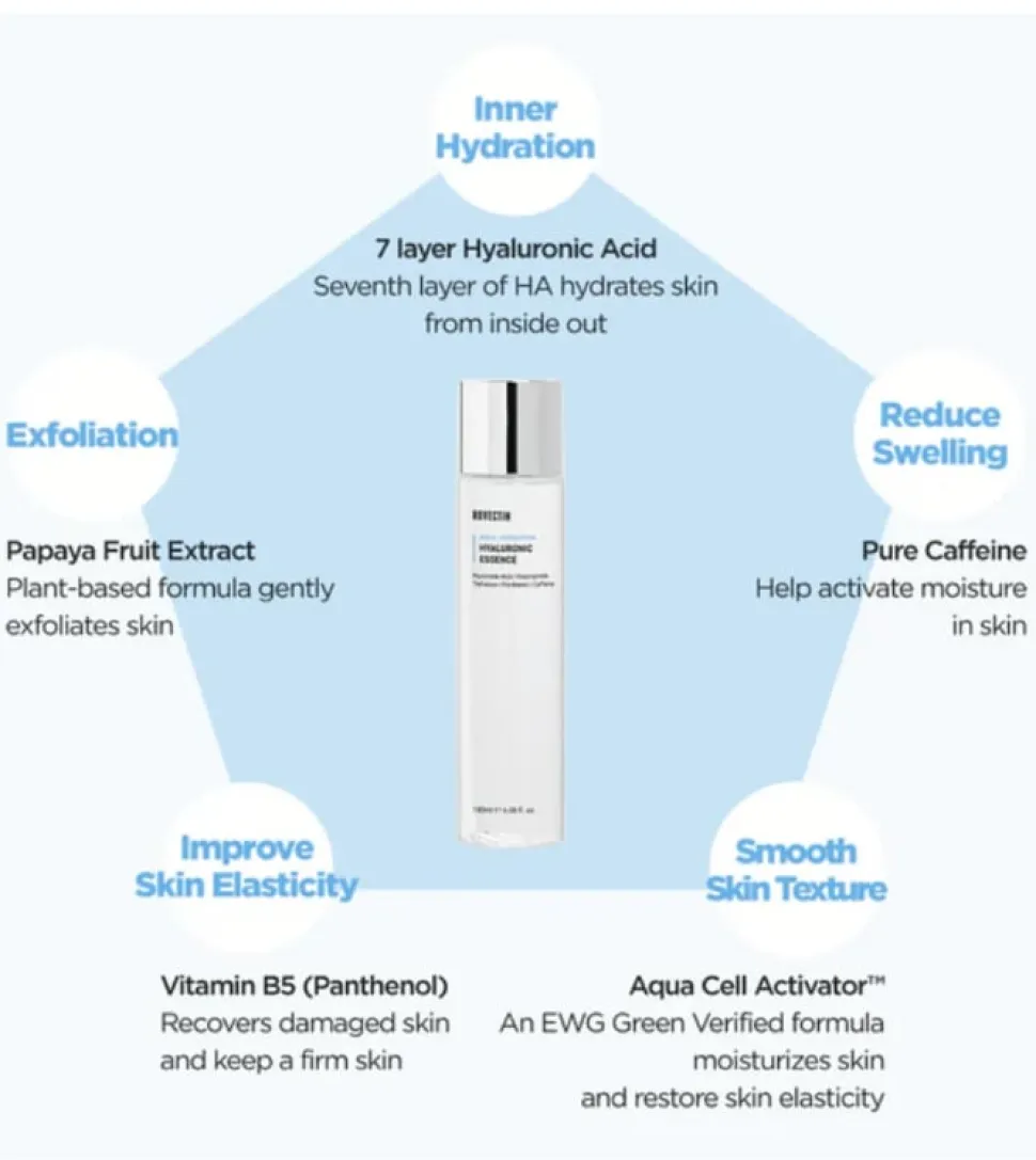 *Aqua/hydration* - Esencia hidratante con ácido hialurónico y niacidamida