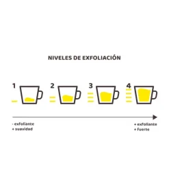 *Coffee O´clock* - Guante exfoliante de sisal y lino - Exfoliación 3