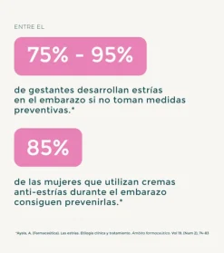 Crema anti-estrías con Sangre de Dragón