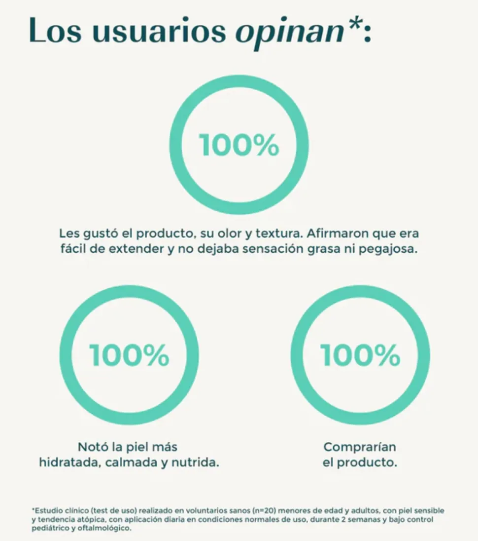 Crema facial hidratante de repollo - Pieles atópicas