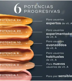 *Crystal Retinal* - Sérum antiedad para rostro de noche con Retinal y Vitamina A Crystal Retinal 20