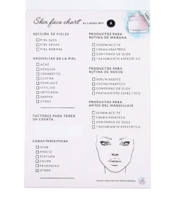 Skin Face Chart
