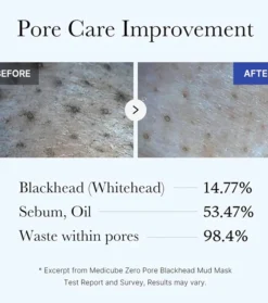 *Zero Pore* - Mascarilla con AHA, BHA y PHA Blackhead Mud Mask